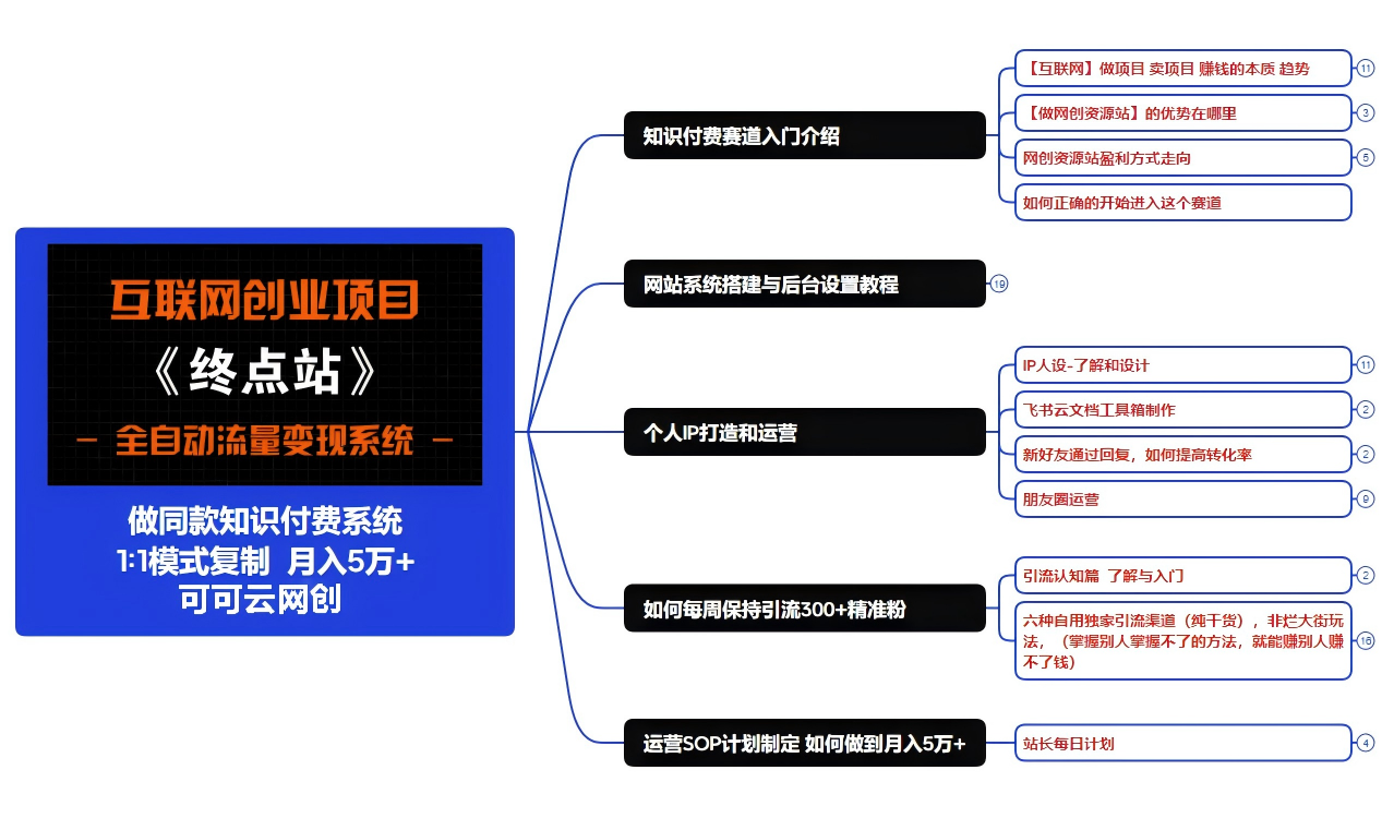 图片[9]-你还在到处找项目？还在当韭菜？我靠网创资源站一个月收入5万+，曾经我也是个失败者。-可可云网创